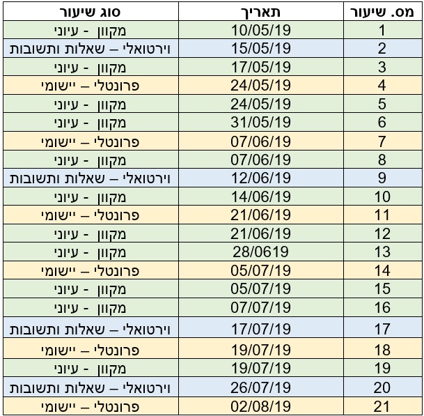 מועדי הקורס מועדי הקורס