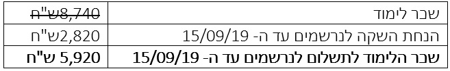 23 קורס נךפ פרקטישונר לבעלי הסמכה ב-NLP 1509 23 קורס נךפ פרקטישונר לבעלי הסמכה ב-NLP 1509