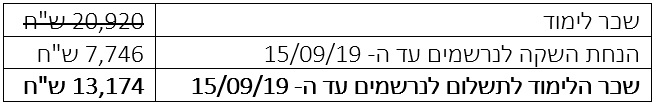תמחור תכנית דו שנתי 150919 תמחור תכנית דו שנתי 150919